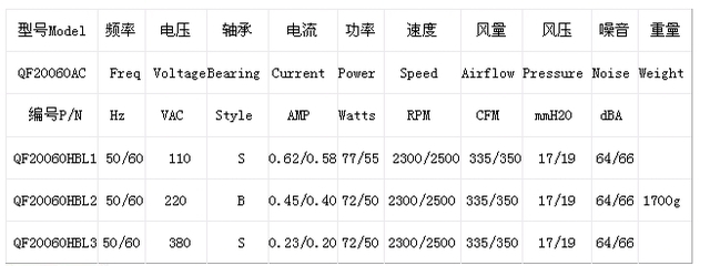 郑州机械推出新型20060方形轴流风机 220V防水防潮设计引领行业标准